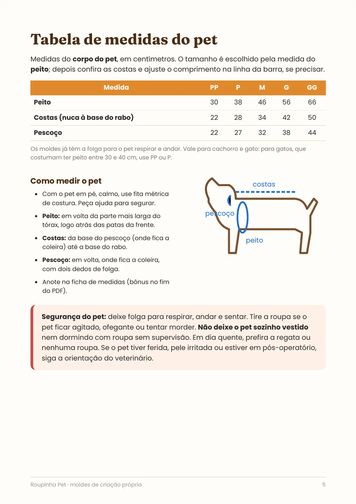 Página real do PDF Roupinha Pet: como medir o pet